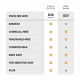 Pure Bamboo Wet Wipes (300 ct)